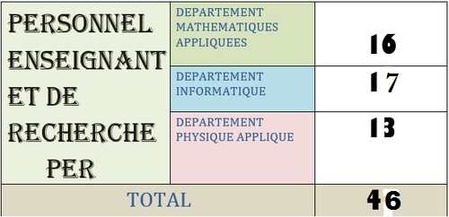 EFFECTIF PERs