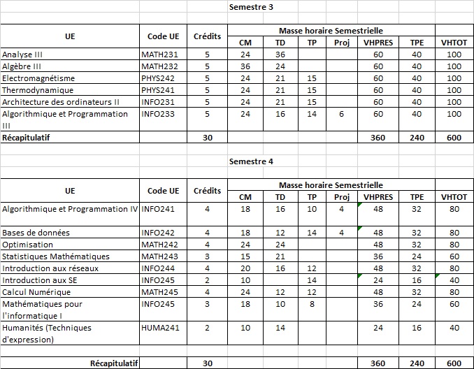 L2INFO