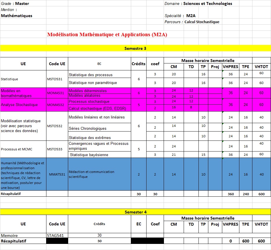 M2 CALCUL STOCHASTIQUE