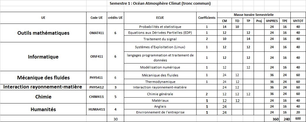 OACS1