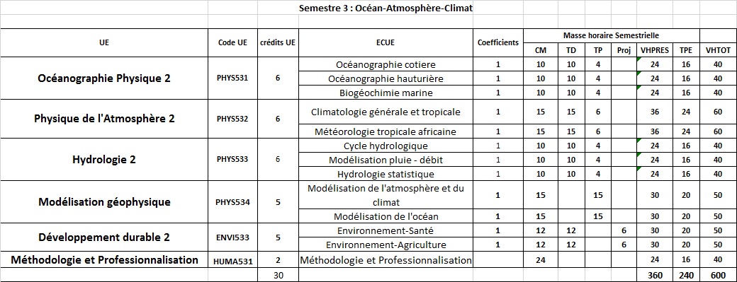 OACS3