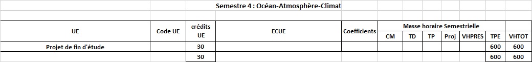 OACS4